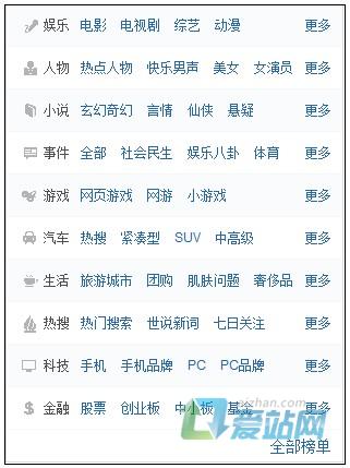 市中如何挖掘热门长尾关键词