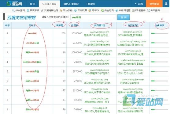 市中爱站关键词挖掘工具使用方法