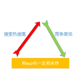 市中老朱SEO:做SEO该如何选择关键词