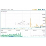 市中子辛SEO:网站如何做关键词优化