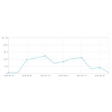 市中大量垃圾外链对网站排名有影响吗