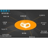 市中什么样的外链才是高价值的外链