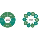 市中SEO关键词排名为何越来越难做了