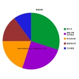 市中搜道:怎么做seo外链