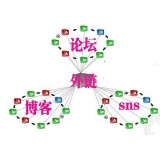 市中SEO发外链的作用