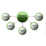 市中网站关键词密度多少合适 又该如何调整